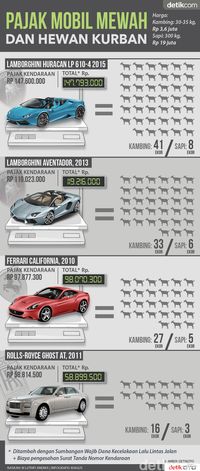 Ferrari STNK Mati Rasanya Nggak Enak Pakai Mobilnya