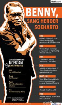 Karena loyalitasnya, Benny ada yang menjuluki sebagai Herdernya Soeharto