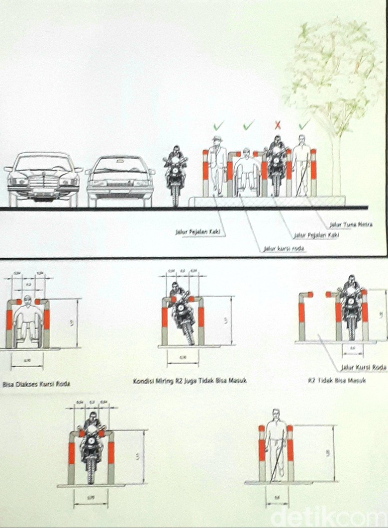 750+ Desain Kursi Roda HD