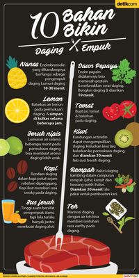 Infografis detikFood