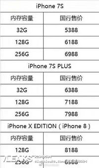 Inilah Bocoran Harga iPhone 8