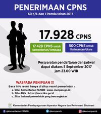 Soal Cpns Akuntansi  2021 BangSoal