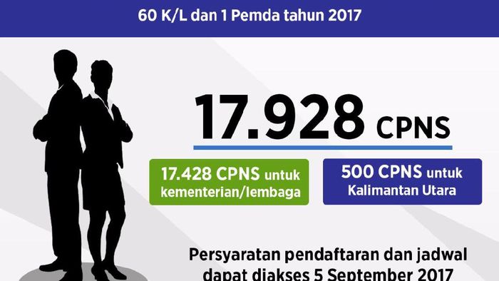 Foto: dok. Kementerian PANRB Foto: dok. Kementerian PANRB