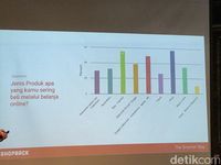 Bukan Gadget, Ini Produk Paling Banyak Dibeli Online