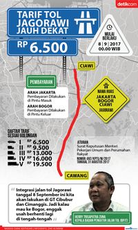 Masuk Tol Jagorawi Jauh Dekat Satu Tarif, Ini Rinciannya
