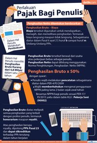 Pajak penulis