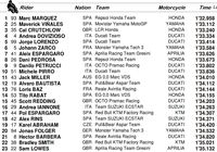 Marquez Tercepat di Latihan Ketiga