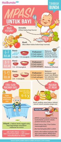 Ide Menu dan Tips MPASI Bayi 12 Bulan Ala Cynthia Lamusu