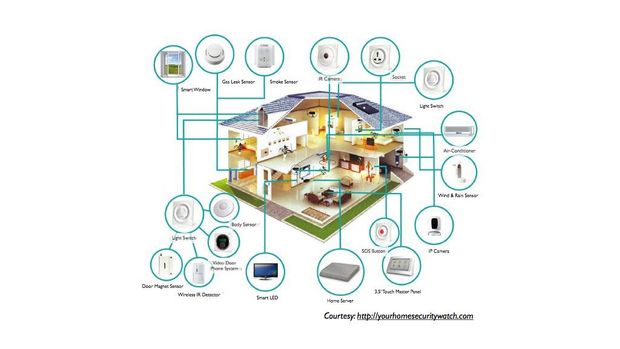 Amankah Perangkat Iot Smart Home Anda