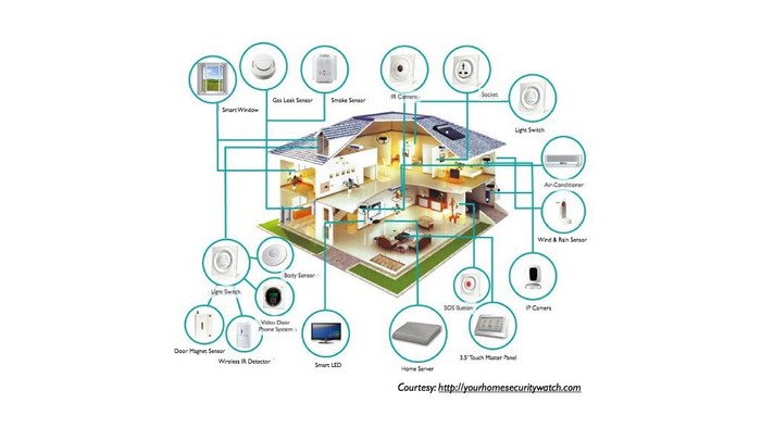 ilustrasi smart home
