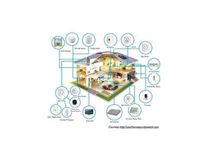 Ini Dia 9 IoT Keren asal Indonesia