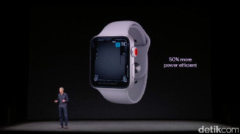 Heart Rate App dalam WatchOS 4 jadi kekuatan utama Apple Watch untuk mendorong penggunanya agar lebih giat beraktivitas.