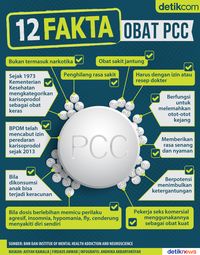 BPOM Umumkan Hasil Uji Obat PCC, Terbukti Ada Campuran Obat Lain
