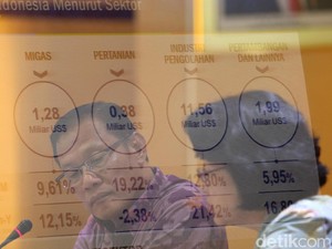 Penurunan Harga Telur sampai Tiket Pesawat Bikin Agustus Deflasi