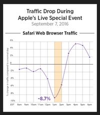 iPhone X Meluncur, Pengakses Situs Dewasa Sempat Meleng