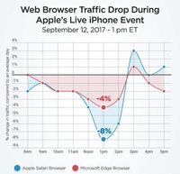 iPhone X Meluncur, Pengakses Situs Dewasa Sempat Meleng