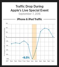 iPhone X Meluncur, Pengakses Situs Dewasa Sempat Meleng