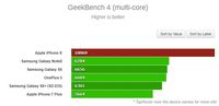 iPhone X Lebih Kencang dari Semua Android