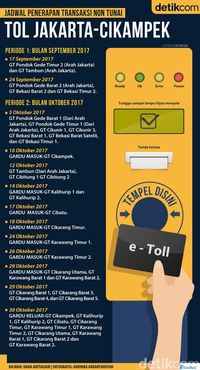 Jadwal Penerapan Transaksi Non Tunai di Tol-Jakarta Cikampek
