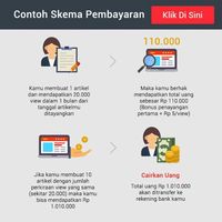 Lowongan Kontributor Penulis dengan Gaji Jutaan Lowongan Kontributor Penulis dengan Gaji Jutaan