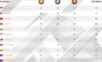 Image Result For Klasmen Sea Games Image Result For Klasmen Sea Games
