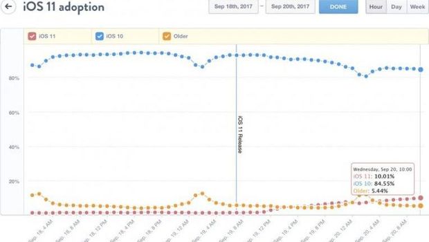 Fanboy Apple Belum Mau Buru-buru Pakai iOS 11