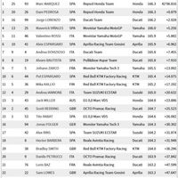 Hasil MotoGP Aragon