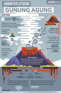 Aktivitas Gunung Agung Meningkat, Dokter Ingatkan Risiko Asma Kambuh