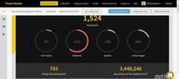 Ketika Tagar #KamibersamapanglimaTNI Mencuat di Twitter