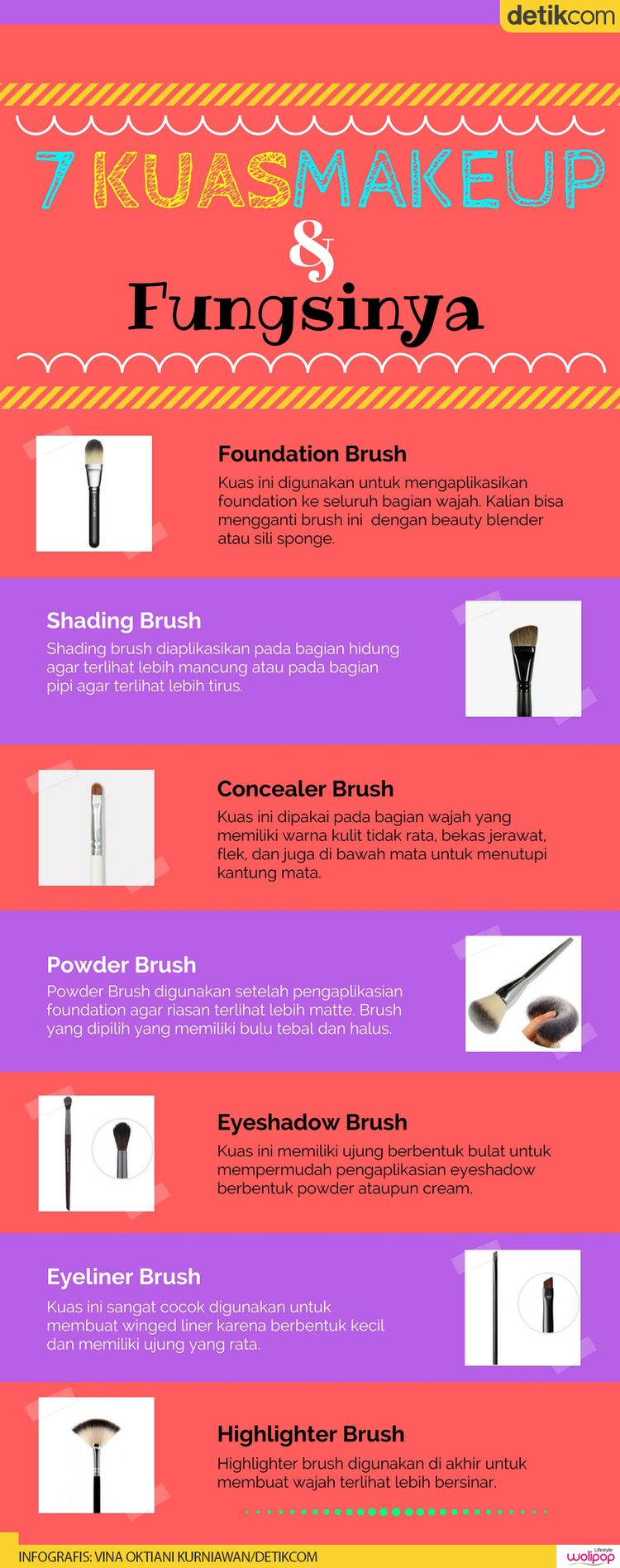 Infografis Mengenal 7 Jenis Kuas Makeup Dan Fungsinya 8252
