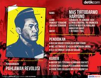 Jelang Malam G30S/PKI, MT Haryono Suka Melamun dan Jauhi Jelang Malam G30S/PKI, MT Haryono Suka Melamun dan Jauhi