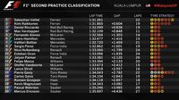 Diwarnai Red Flag, Sesi Latihan Bebas Kedua Jadi Milik Vettel