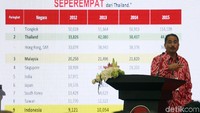 Menteri Pariwisata Arief Yahya memberikan sambutan.