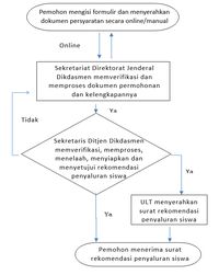 ramai dibahas ini prosedur siswa wni pindah sekolah dari luar negeri format surat pindah sekolah