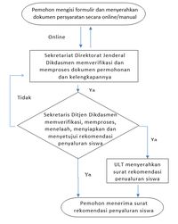 Pada dasarnya untuk pindah ktp antar kabupatenkota prosesnya mudah Cara Mengurus Surat Pindah Sekolah Antar Kabupaten