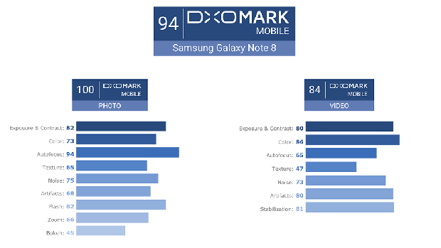 Adu Kamera Galaxy Note 8 vs iPhone 8 Plus, Siapa Juaranya?
