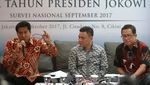 Elektabilitas Jokowi Meroket di Survei SMRC