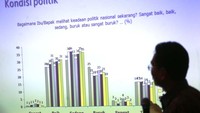 Meningkatnya elektabilitas partai, menurutnya, karena ada dukungan Ketum PDIP Megawati Soekarnoputri, yang juga berperan merekatkan internal partai. Sedangkan Jokowi lebih berperan menjaga elektabilitas partai di lingkup eksternal.  Foto: dok. SMRC