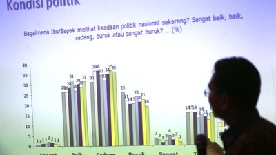 Elektabilitas Jokowi Meroket di Survei SMRC