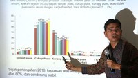 Selain itu, hubungan antara Jokowi dan Mega dinilai publik harmonis, yang terlihat dari berbagai kebijakan, seperti tax amnesty dan Perppu Ormas. Serta tak terlepas dari keterangan Megawati soal Pancasila.  Foto: dok. SMRC