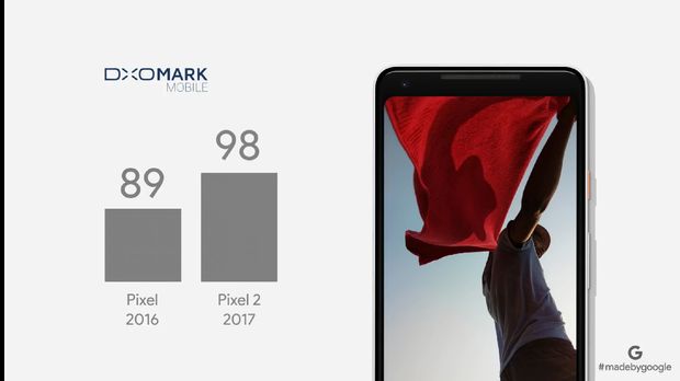 Lawan Kamera iPhone, Google Pakai Kecerdasan Buatan