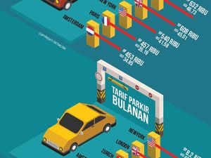 Kota-kota dengan Tarif Parkir Termahal di Dunia