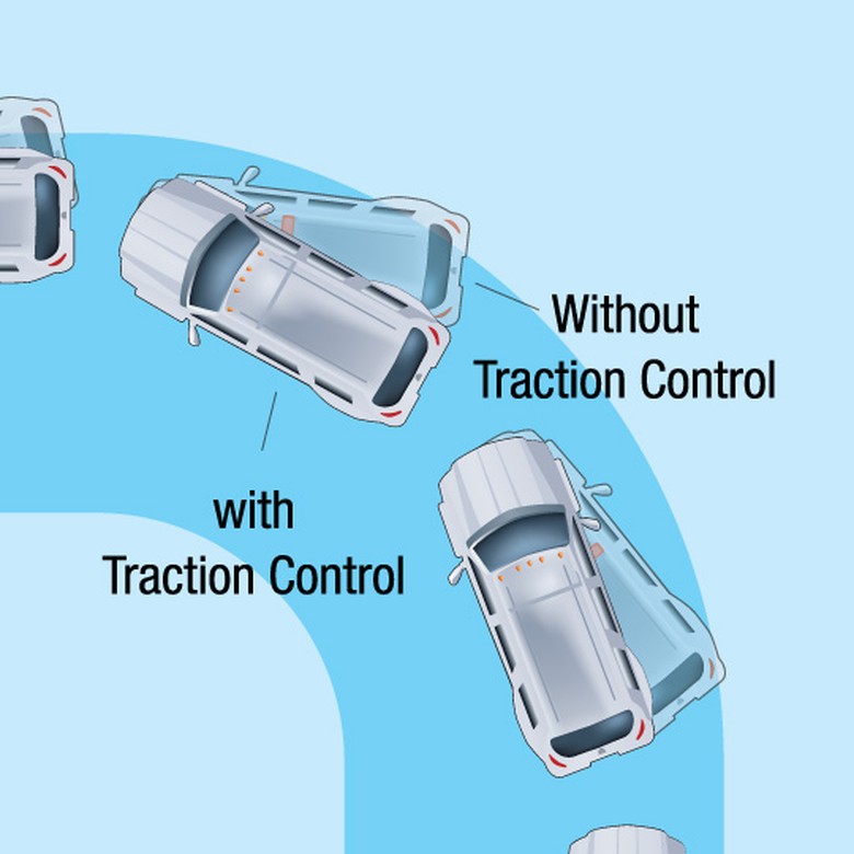 Apa Itu Traction Control? Simak Penjelasan Rifat Sungkar Berikut Ini Foto: Pool (MyCarDoesWhat) Apa Itu Traction Control? Simak Penjelasan Rifat Sungkar Berikut Ini Foto: Pool (MyCarDoesWhat)
