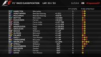 Hasil F1 GP Jepang 2017