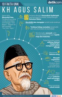 Biografi Kyai Haji Agus Salim – Lakaran