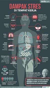 Infografis: Dampak Stres karena Pekerjaan Pada Kesehatan Tubuh