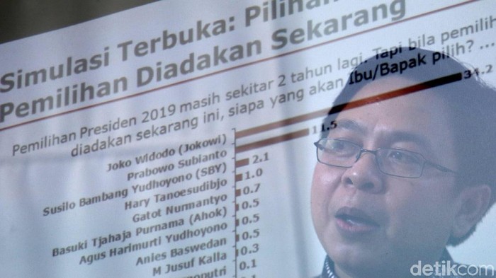 Direktur Indikator Politik Indonesia, Burhanuddin Muhtadi memaparkan hasil survei kepuasan 3 tahun  pemerintahan Jokowi-JK di Jakarta, Rabu (11/10/2017). Hasilnya, 7,95 persen mengatakan sangat puas dan 60,3 persen memilih cukup puas terhadap kinerja Jokowi. Sisanya, 27,23 persen, mengatakan kurang puas dan 2,26 persen mengatakan tidak puas sama sekali. Hadir dalam rilis survei tersebut, politisi Partai Demokrat Roy Suryo, politisi PDIP Puti Guntur Soekarno, dan politisi Partai Gerinda Nizar Zahro. (Ari Saputra/detikcom)
