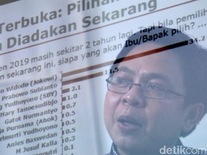 Anomali Survei Kepuasan terhadap Presiden