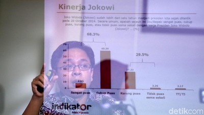 Survei Membuktikan! Masyarakat Puas dengan Kinerja Jokowi
