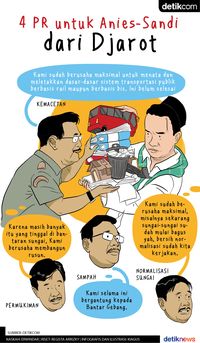 Ini 4 PR Djarot untuk Anies-Sandi
